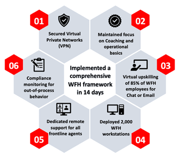 Agile principal #2: Embrace flexibility to think-act-review