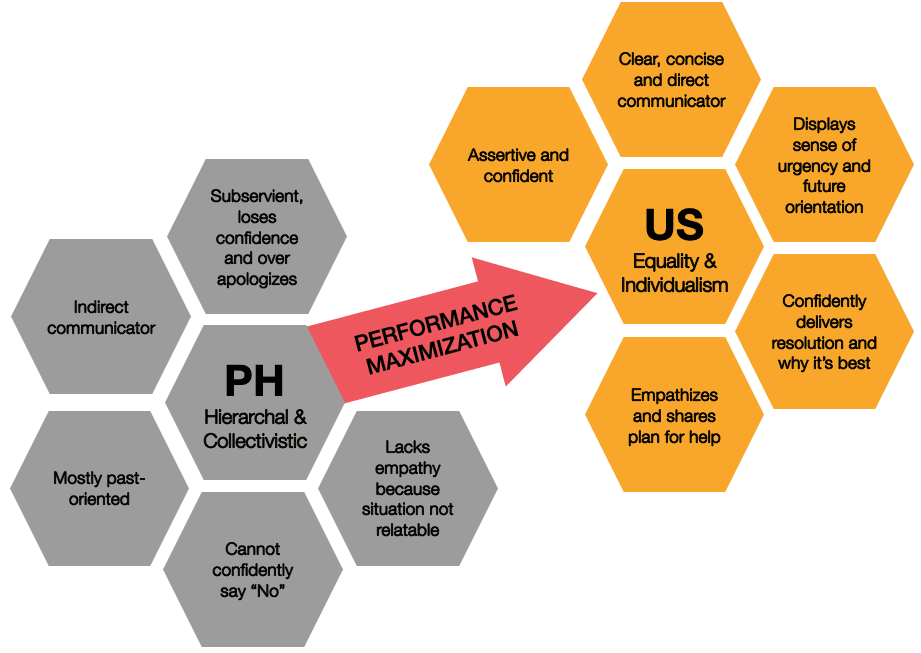 How We Improved the Training: