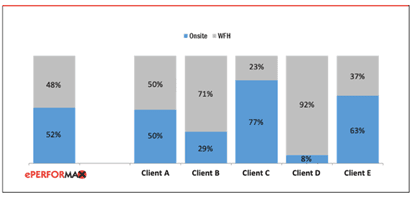 Agile Management